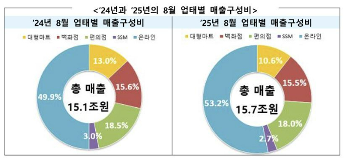 산업통상자원부 제공