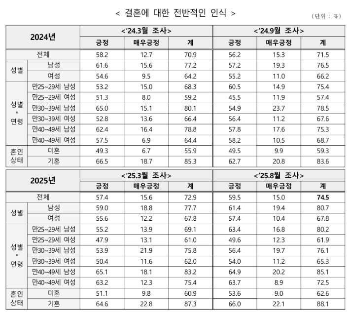저출산고령사회의원회 제공