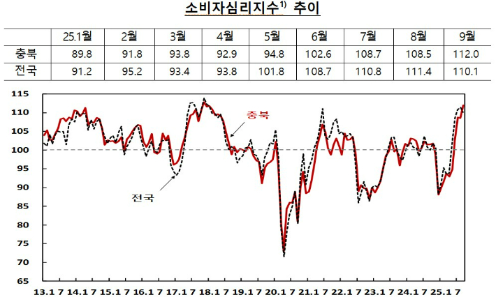 한국은행 충북본부 제공 