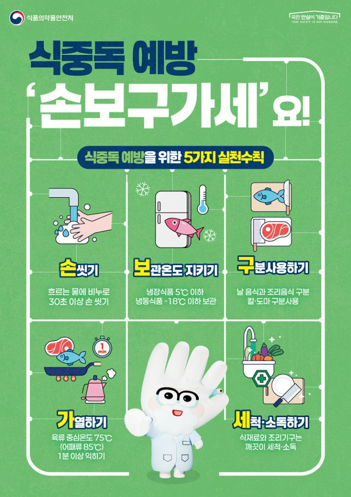 식중독예방수칙 안내. 식품의약품안전처 제공
