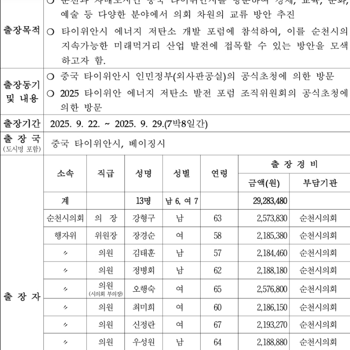 순천시의원들의 중국 베이징시 출장 목적 및 출장자. 순천시의회 제공