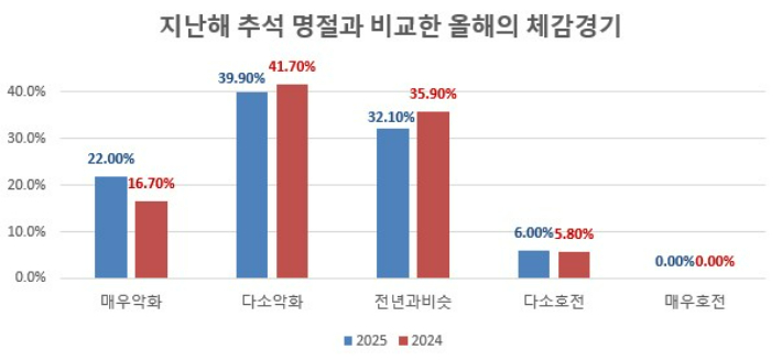 청주상공회의소 제공