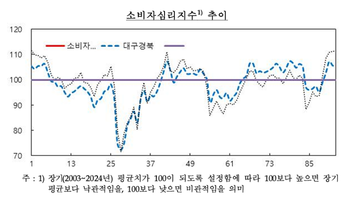 한국은행 대구경북본부 제공