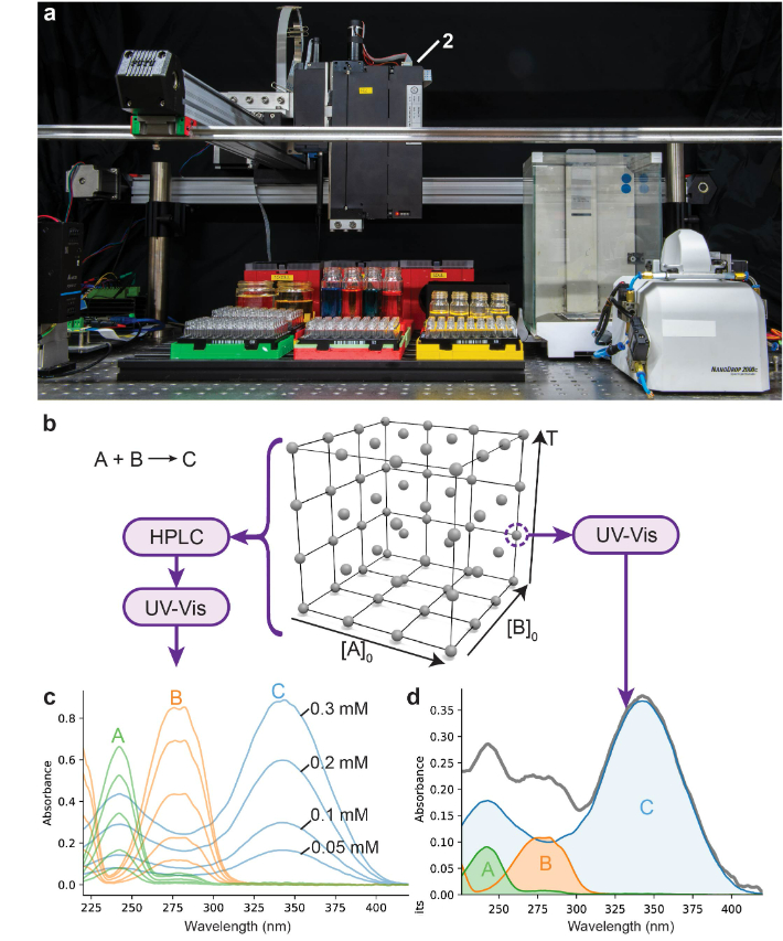  자동화 반응 플랫폼과 광학적 수율 측정. 사진 UNIST 제공