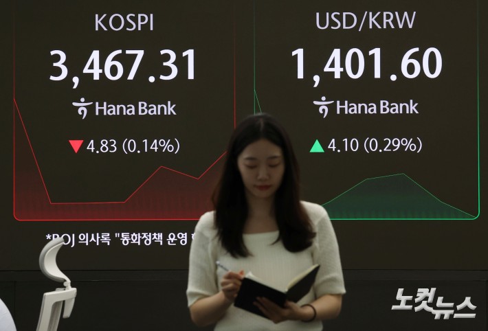 25일 오전 서울 중구 하나은행 본점 딜링룸 현황판에 코스피 및 환율 지수가 표시되고 있다. 코스피는 전 거래일(3472.14)보다 13.16포인트(0.38%) 하락한 3458.98, 코스닥 지수는 전 거래일(860.94)보다 2.49포인트(0.29%) 내린 858.45에 출발했다. 서울외환시장에서 달러·원 환율은 전 거래일 보다 5.5원 오른 1403.0원으로 출발했다.