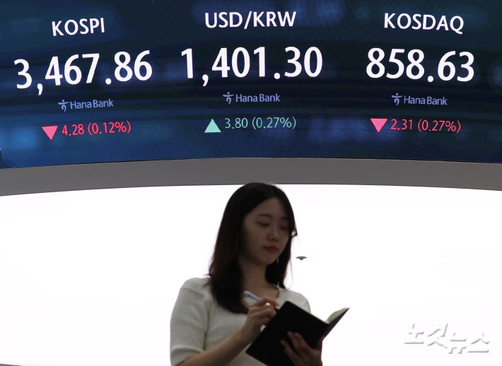25일 오전 서울 중구 하나은행 본점 딜링룸 현황판에 코스피 및 환율 지수가 표시되고 있다. 코스피는 전 거래일(3472.14)보다 13.16포인트(0.38%) 하락한 3458.98, 코스닥 지수는 전 거래일(860.94)보다 2.49포인트(0.29%) 내린 858.45에 출발했다. 서울외환시장에서 달러·원 환율은 전 거래일 보다 5.5원 오른 1403.0원으로 출발했다.