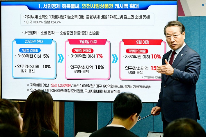 유정복 인천시장 모습. 인천시 제공