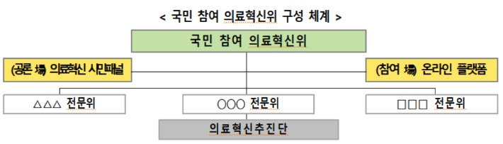 보건복지부 제공
