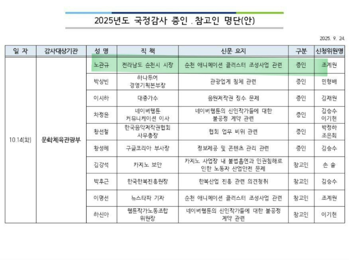 노관규 시장을 국감 증인으로 채택한 국회 자료. 국회 제공