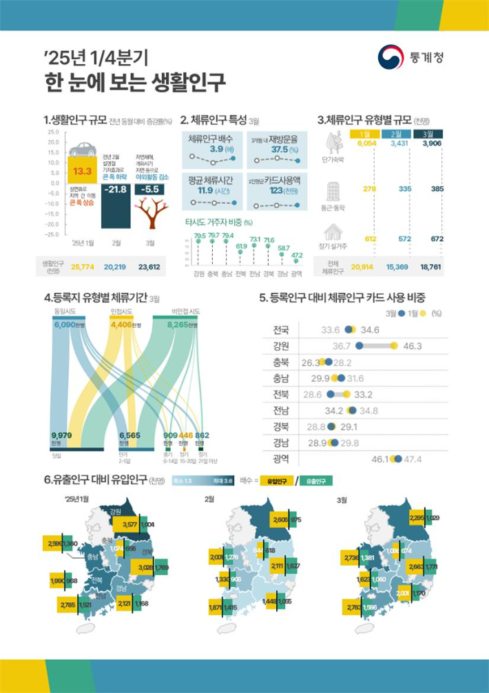 통계청 제공