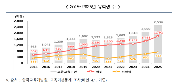 교육부 제공