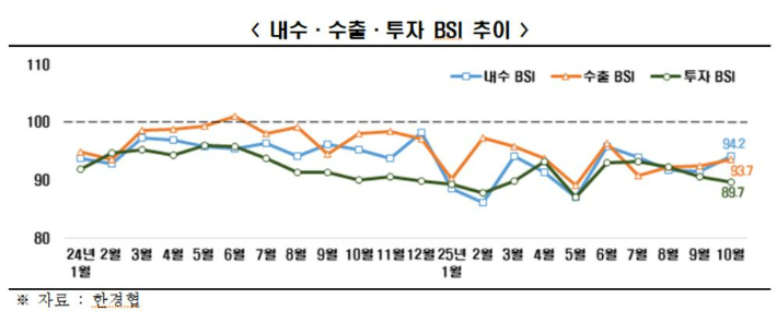 한국경제인협회 제공
