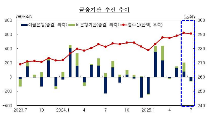한국은행 대구경북본부 제공
