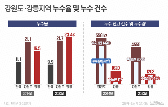 "물 위기는 인재" 경고는 있었지만, 대책은 없었다