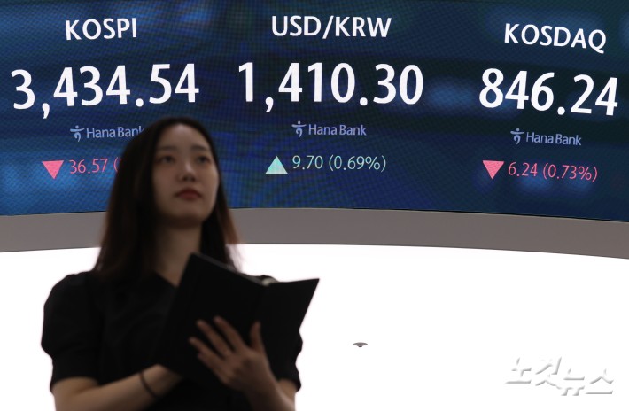 한미 관세 협상 불확실성이 고조되면서 달러-원 환율이 