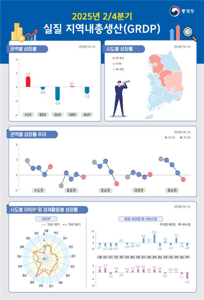 통계청 제공