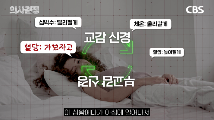 닥터리가정의학과의원 이진복 원장 편 '의사결정' 유튜브 캡처