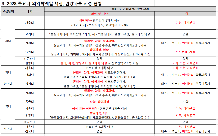 종로학원 제공