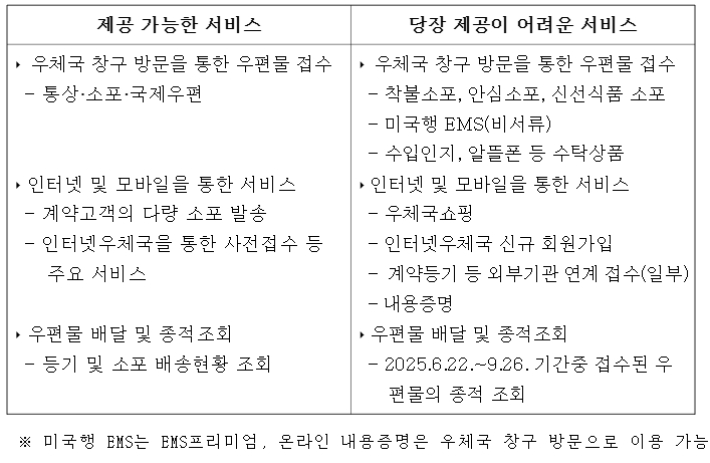 우정사업본부 제공