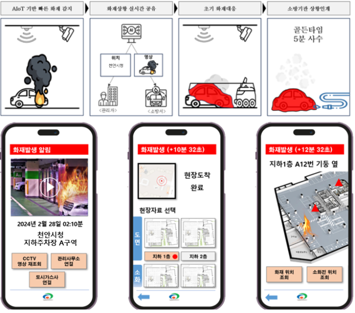 천안시 인공지능 화재 대응 개념도. 천안시 제공
