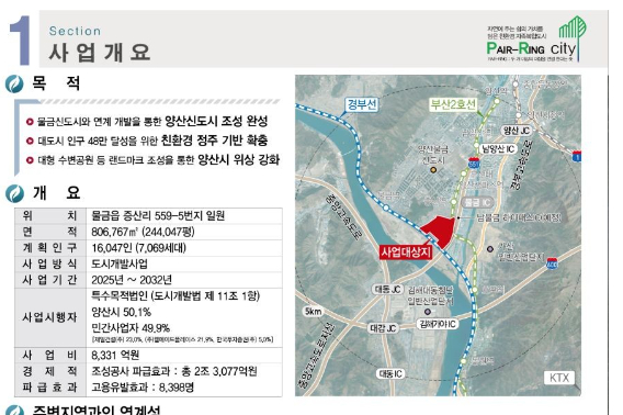 양산 증산지구 도시개발사업 개요. 양산시 제공