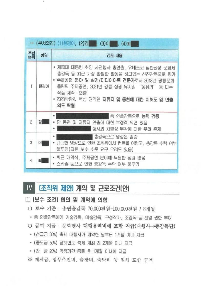 '2023 순천만국제정원박람회' 조직위의 한경아 등 총감독 후보 4명에 대한 평가 검토 내용. 김문수 의원 제공