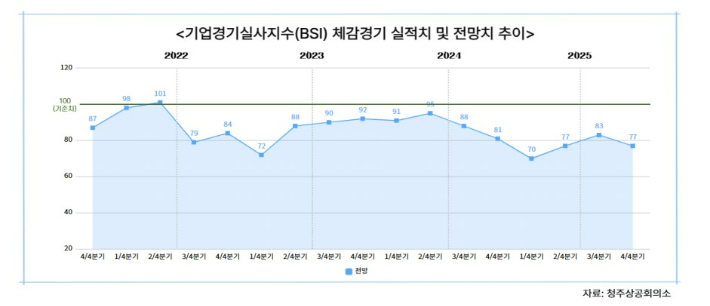 청주상공회의소 제공 