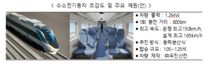 국토교통부 제공