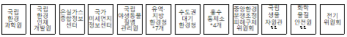 기후에너지환경부 조직도. 환경부 제공