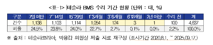 박용갑 의원실 제공
