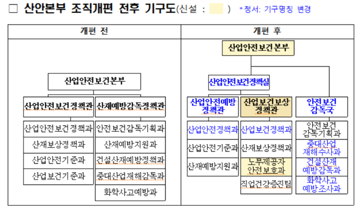 고용노동부 제공