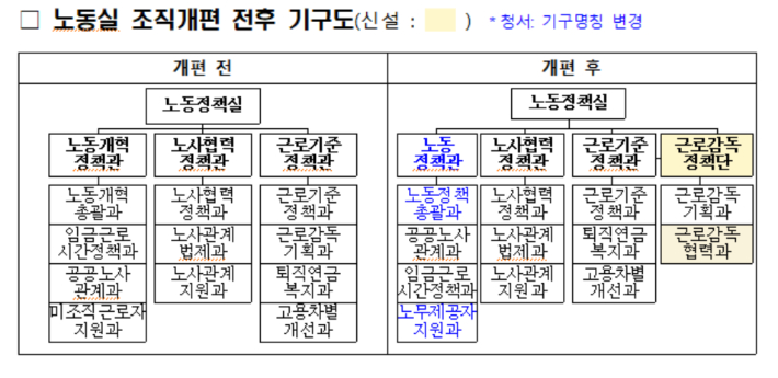 고용노동부 제공