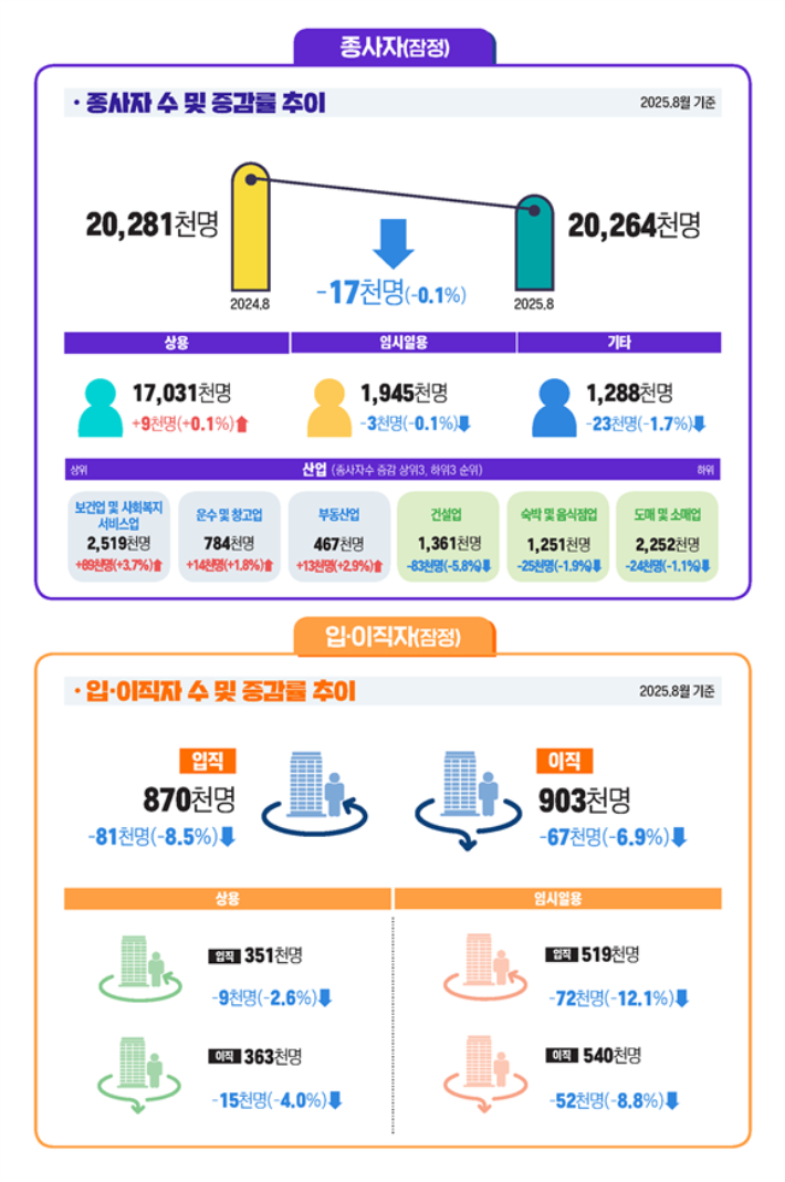 고용노동부 제공
