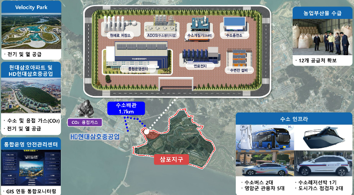 영암수소도시 구상도(안). 전라남도 제공