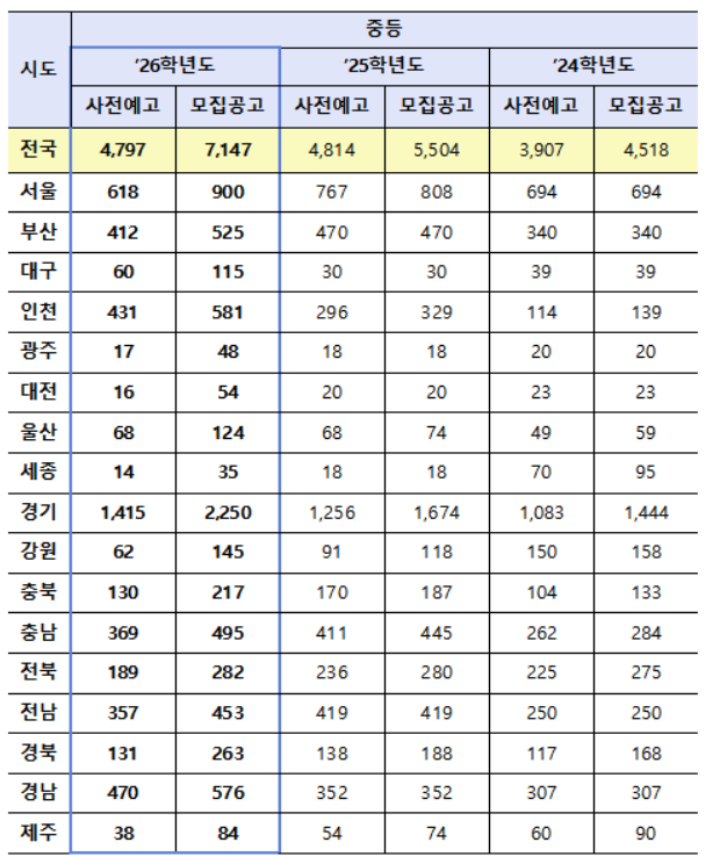 교육부 제공