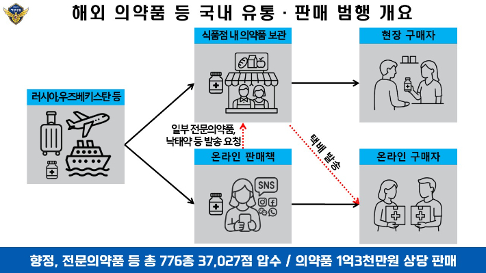 포항해경 제공