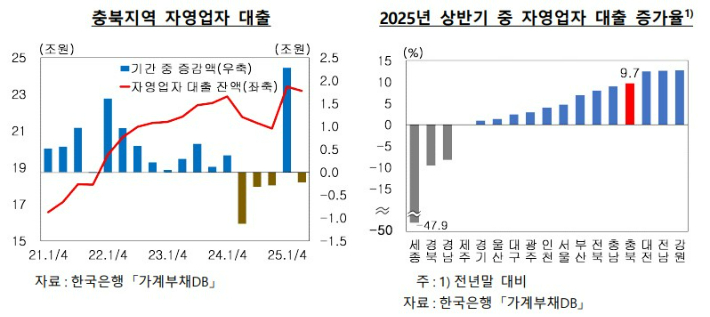 한국은행 충북본부 제공 