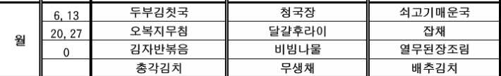 김건희씨가 수용된 서울남부구치소의 추석 당일 식단. 서울남부구치소 제공