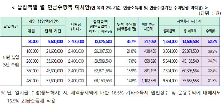 경남도청 제공 