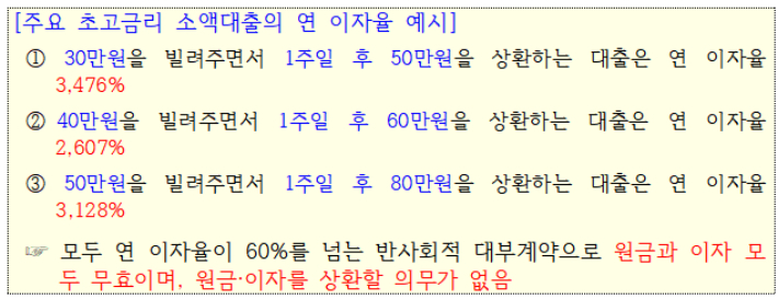 주요 초고금리 소액대출의 연 이자율 예시. 금융위원회·금융감독원 제공
