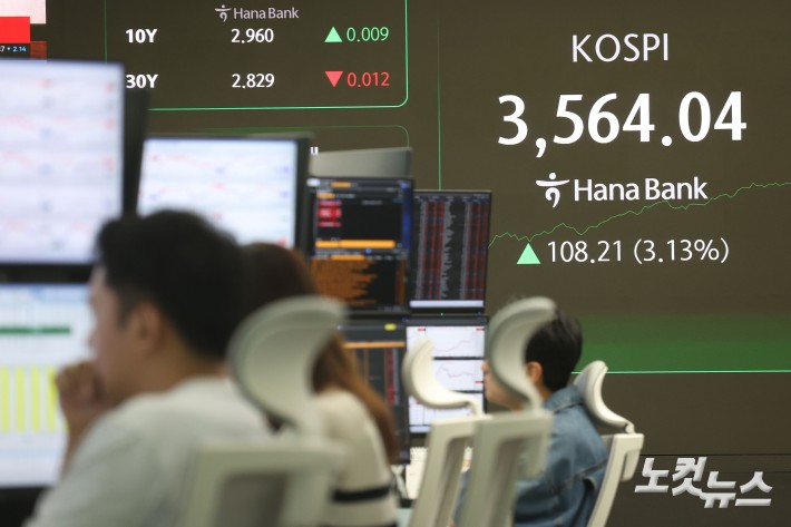 코스피가 사상 처음으로 3500선을 돌파한 2일 오전 서울 중구 하나은행 딜링룸에 코스피 지수가 표시돼 있다.