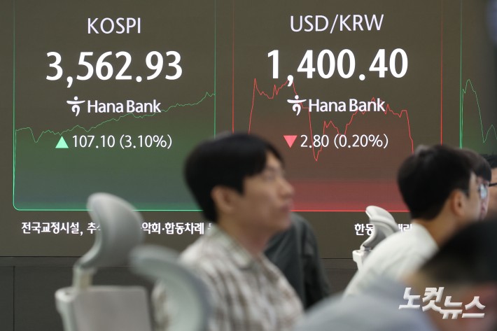 코스피가 사상 처음으로 3500선을 돌파한 2일 오전 서울 중구 하나은행 딜링룸에 코스피 지수가 표시돼 있다.