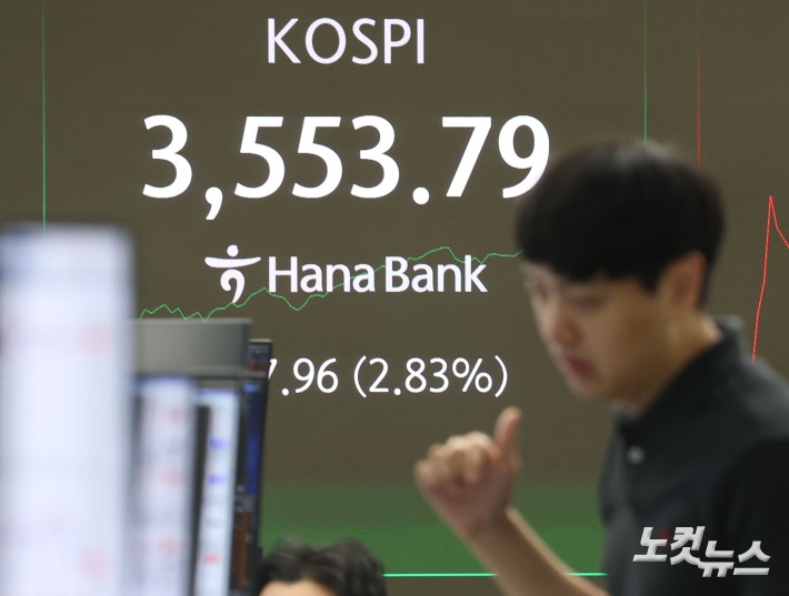 코스피가 사상 처음으로 3500선을 돌파한 2일 오전 서울 중구 하나은행 딜링룸에 코스피 지수가 표시돼 있다.