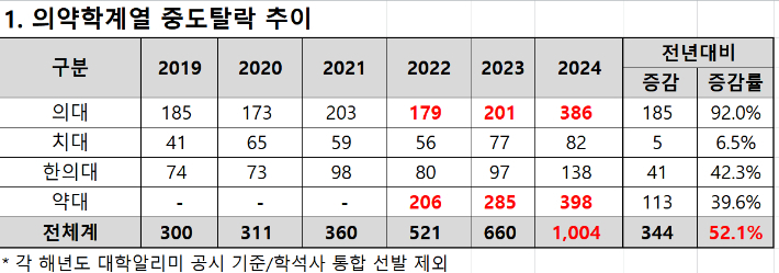 종로학원 제공