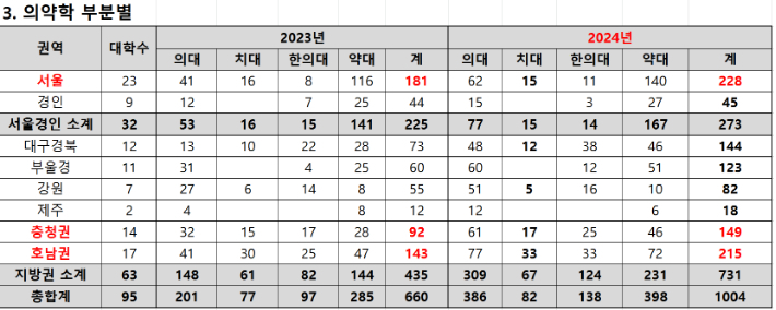 종로학원 제공