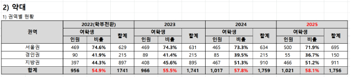 종로학원 제공