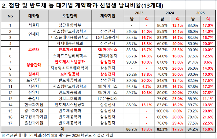 종로학원 제공