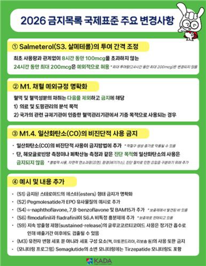 세계반도핑기구 2026년도 금지목록. 한국도핑방지위원회 제공