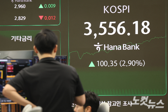 코스피가 사상 처음으로 3500선을 돌파한 2일 오전 서울 중구 하나은행 딜링룸에 코스피 지수가 표시돼 있다. 류영주 기자