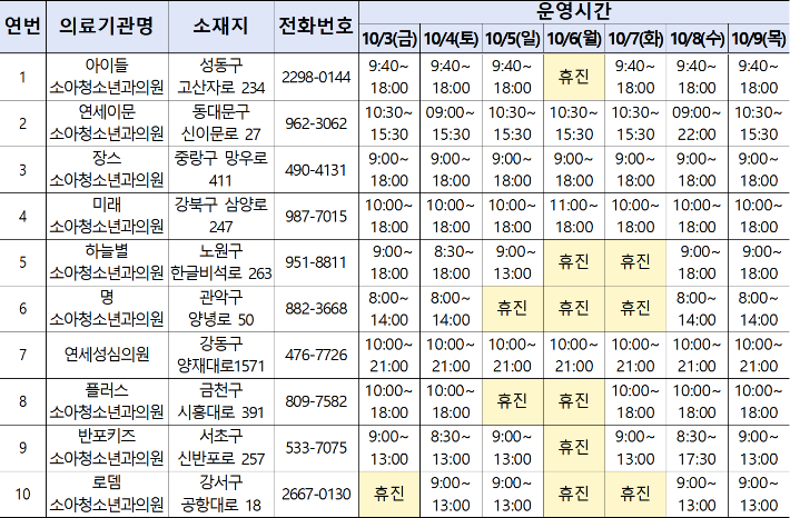 추석에 문여는 서울 주요 소아과. 서울시 제공